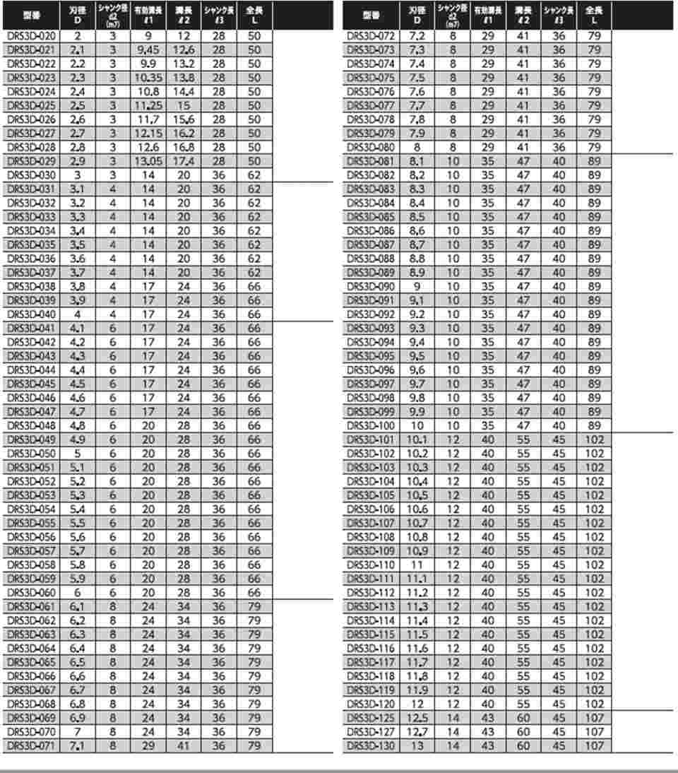 64-3273-71 3D超硬ドリル DRS3D-107 【AXEL】 アズワン