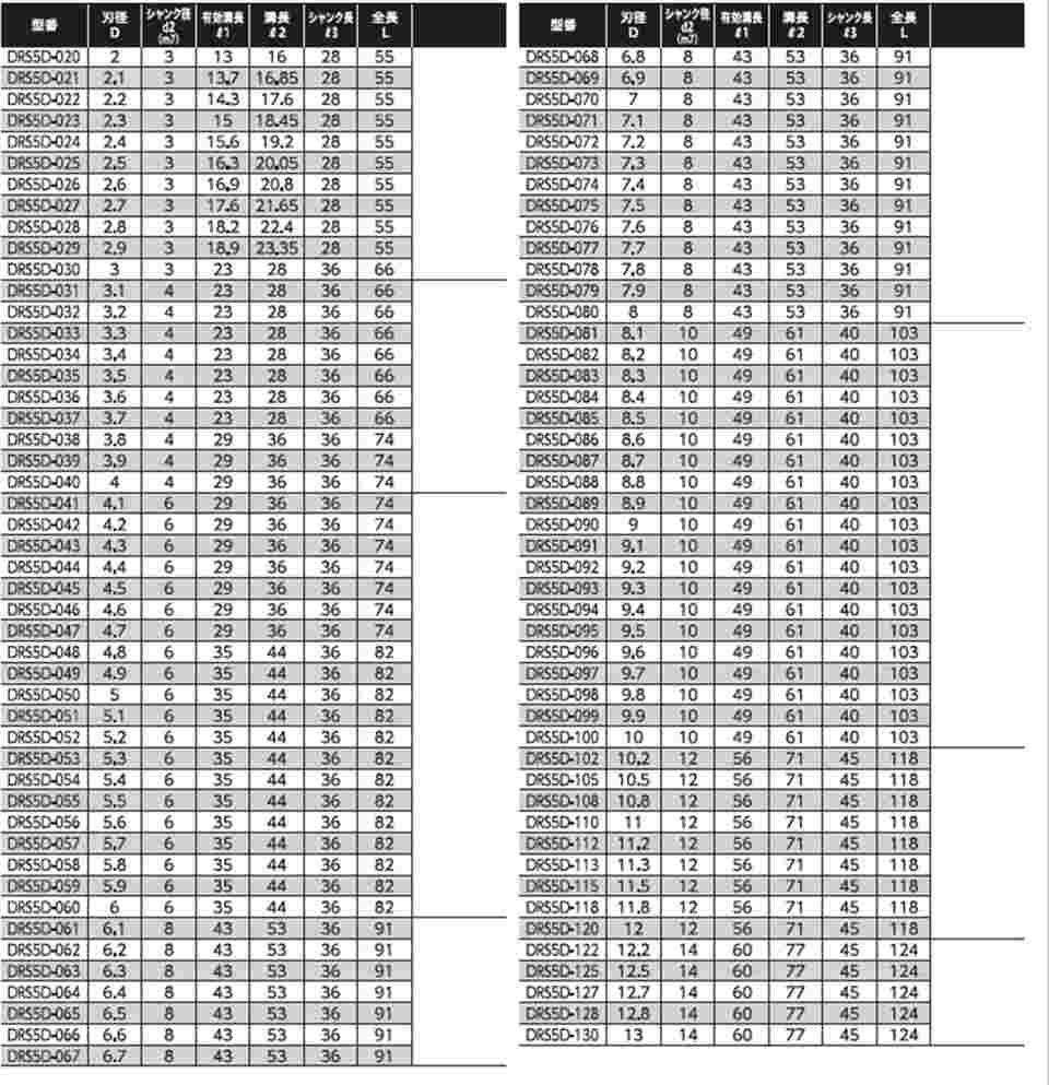 64-3274-48 5D超硬ドリル DRS5D-079 【AXEL】 アズワン