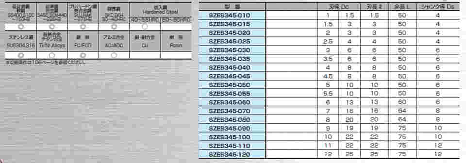 64-3277-05 3枚刃超硬Z軸加工可能プランジエンドミル h16 SZES345-060