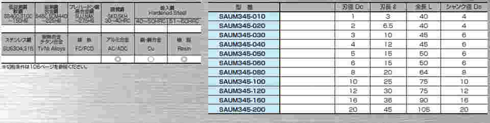 64-3277-22 3枚刃超硬スクエアエンドミル 非鉄金属加工用 SAUM345-200