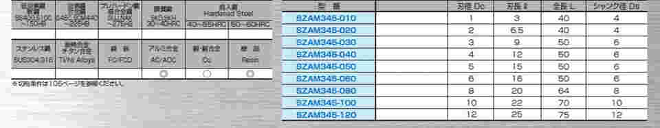 64-3277-29 3枚刃超硬スクエアZ軸加工可能 プランジエンドミル 非鉄