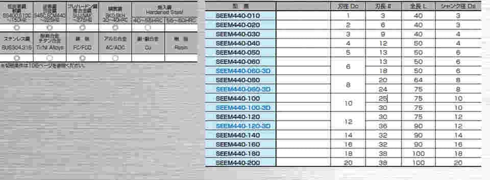 64-3277-46 4枚刃超硬スクエアエンドミル 不等分割 SEEM440-100-3D