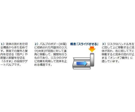 ナイスジョイント　ゲートバルブ　SUS304　赤ハンドル