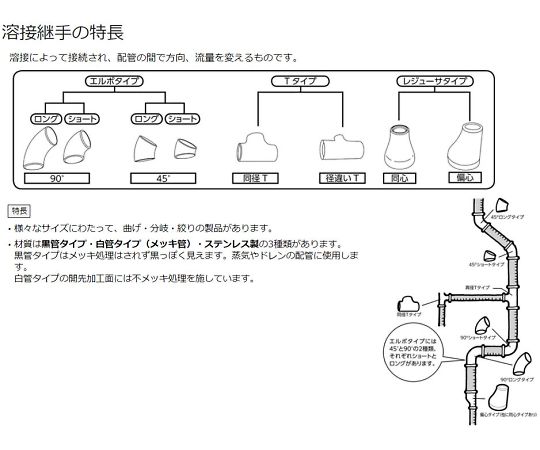 最大30 Off 白 ｓｇｐ 溶接キャップ ３００ａ 包装無料 送料無料 Mistralcouriers Com