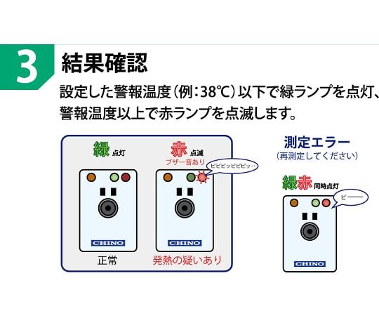 ユニット形体表面温度チェッカ　温度手動補正付　TP-U0260EC