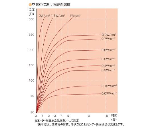 シリコンラバーヒーター　【両面テープ付き、リード線延長10m】100V　100W　100mm×125mm　SR100-100-100-125-P-L10