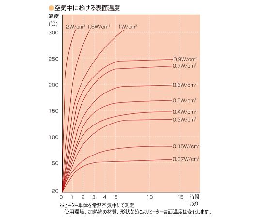 シリコンラバーヒーター　【両面テープ付き、熱電対1m、リード線延長1m】　100V　40W　25mm×200mm　 SR100-40-25-200-P-K1