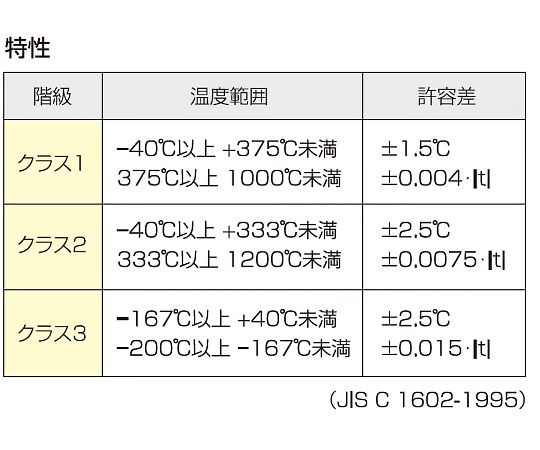 64-3425-61 温度センサー【熱電対K】デュープレックス（先端溶接