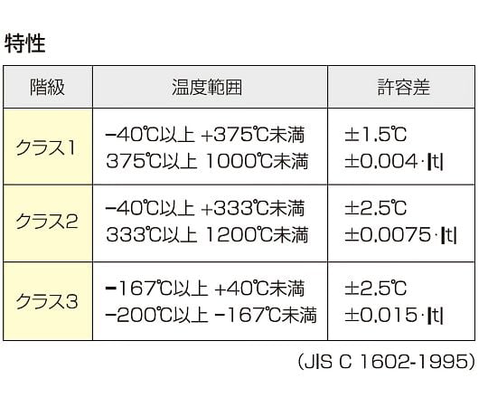 温度センサー【熱電対K】デュープレックス（先端溶接）タイプ（クラス1　ガラス被覆）　TH-8296-5