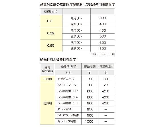 温度センサー【熱電対K】デュープレックス（先端溶接）タイプ（クラス2