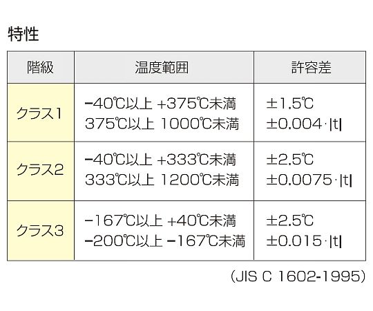 温度センサー【熱電対K】シースタイプ（クラス1 フッ素樹脂被覆2.0m