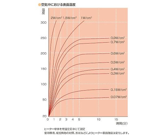 クリーンルーム用リボンヒーター　100V　220W　20mm×2000mm　リード線1m