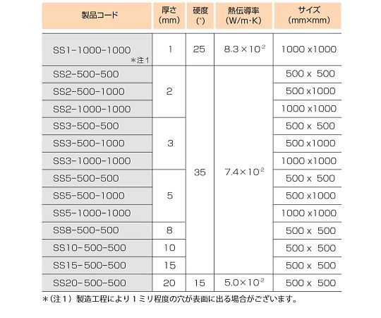 シリコンスポンジシート1mm　1000mm×1000mm　SS1-1000-1000