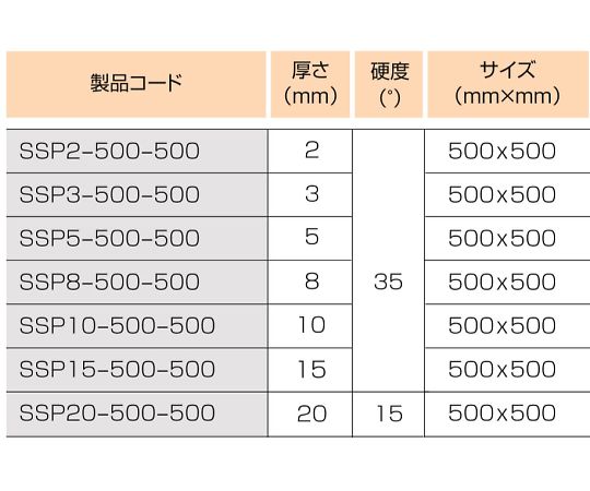 64-3427-87 シリコンスポンジシート 10mm 500mm×500mm 両面テープ付き