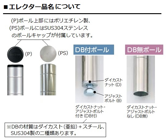 スーパーエレクター・シェルフ　W758×D613×H1384mm（P）　DB無　3段　LS760P1390N3