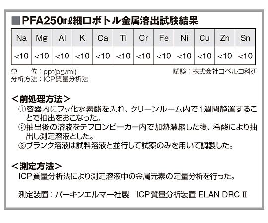 サンプラ(R)PFA広口ボトル（中栓付）　500mL　18114