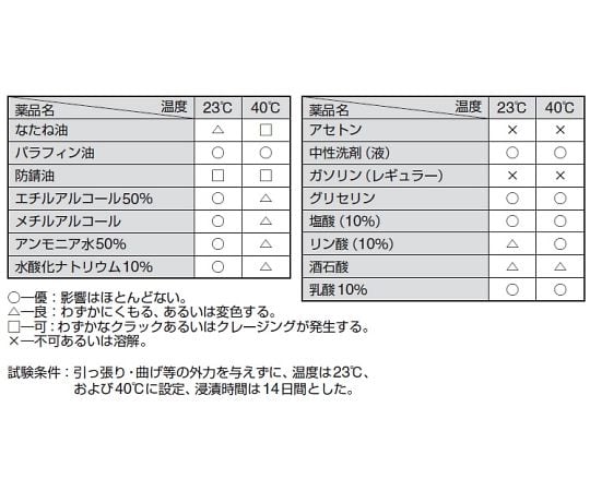 サンプラ(R) クリアー広口ボトル 50mL 02012｜アズキッチン【アズワン】