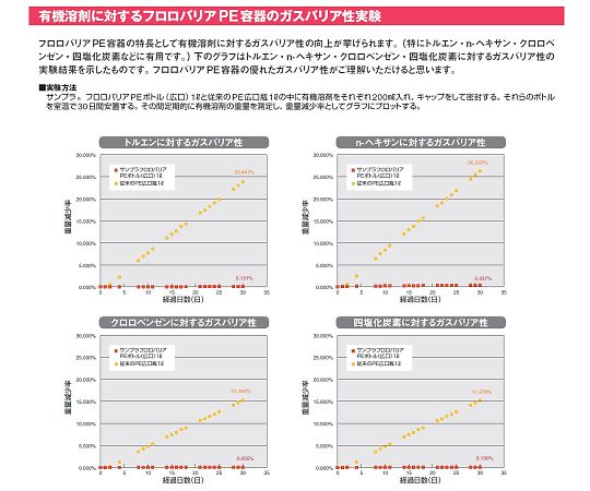 64-3685-46 サンプラ® フロロバリアPEボトル広口（フッ素化