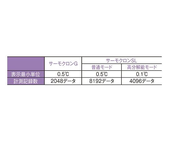 ［受注停止］ボタン型温度データロガー　DS1921G-F5#