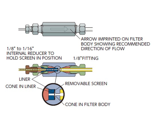 Valco Instruments Co. Inc.（VICI） フィルター リムーバブル2μm