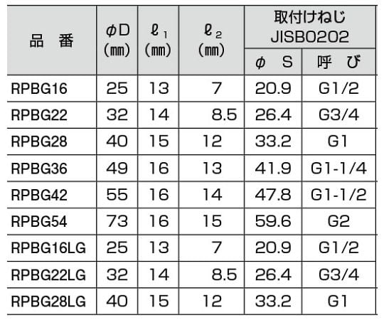 64-3719-24 樹脂製プラグ黒 RPBG16 【AXEL】 アズワン