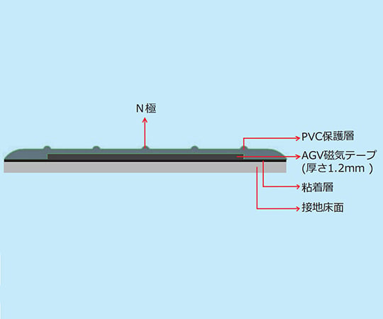 64-3724-44 高耐久AGV磁気テープ（コーナー用） 12123