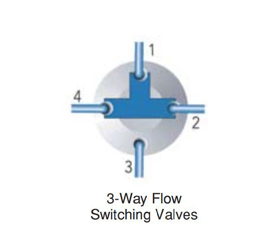 フロースイッチングバルブ　4-Position,　4-Port,　Bulkhead,　500psi(3.4MPa),　Single“T"