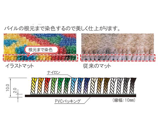 64 3967 84 イラストマット1 くつをぬいであがってね Ks Ilm 1 Axel アズワン 64 3967 84 イラストマット1 くつをぬいであがってね Ks Ilm 1 Axel アズワン