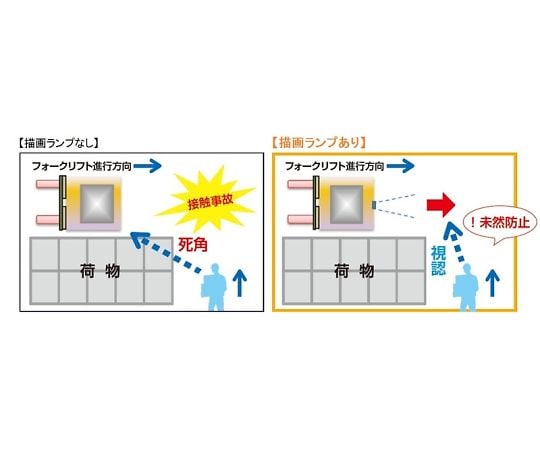 64-3989-39 工場内の安全対策！ LED描画ランプ 緑 LBL-9004G 【AXEL