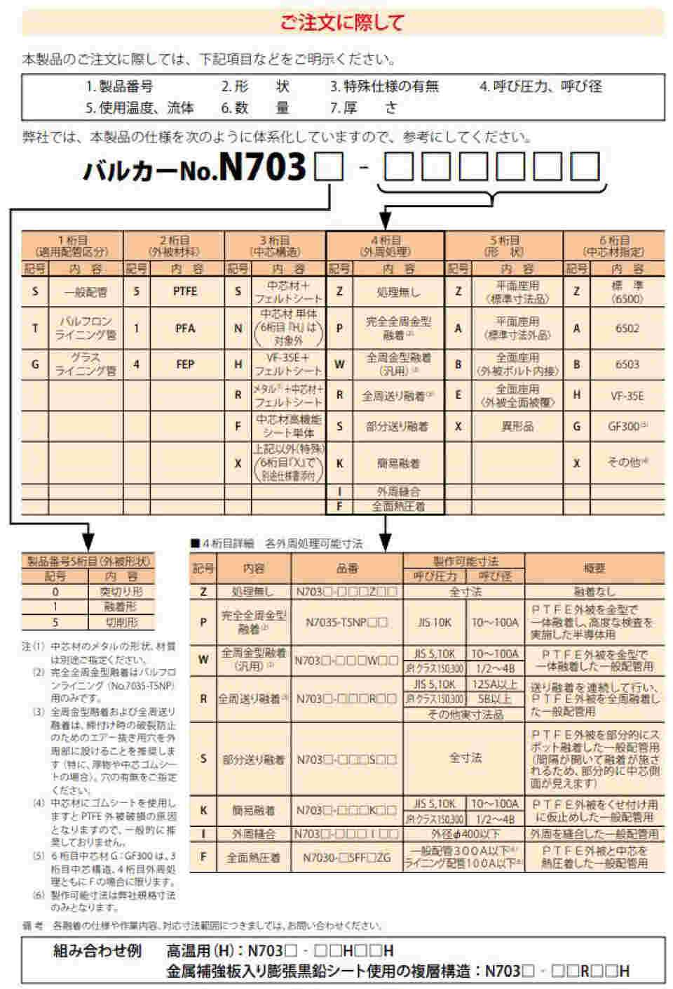 64-4040-26 バルカー バルフロン ジャケット形ガスケット PTFE 平面座