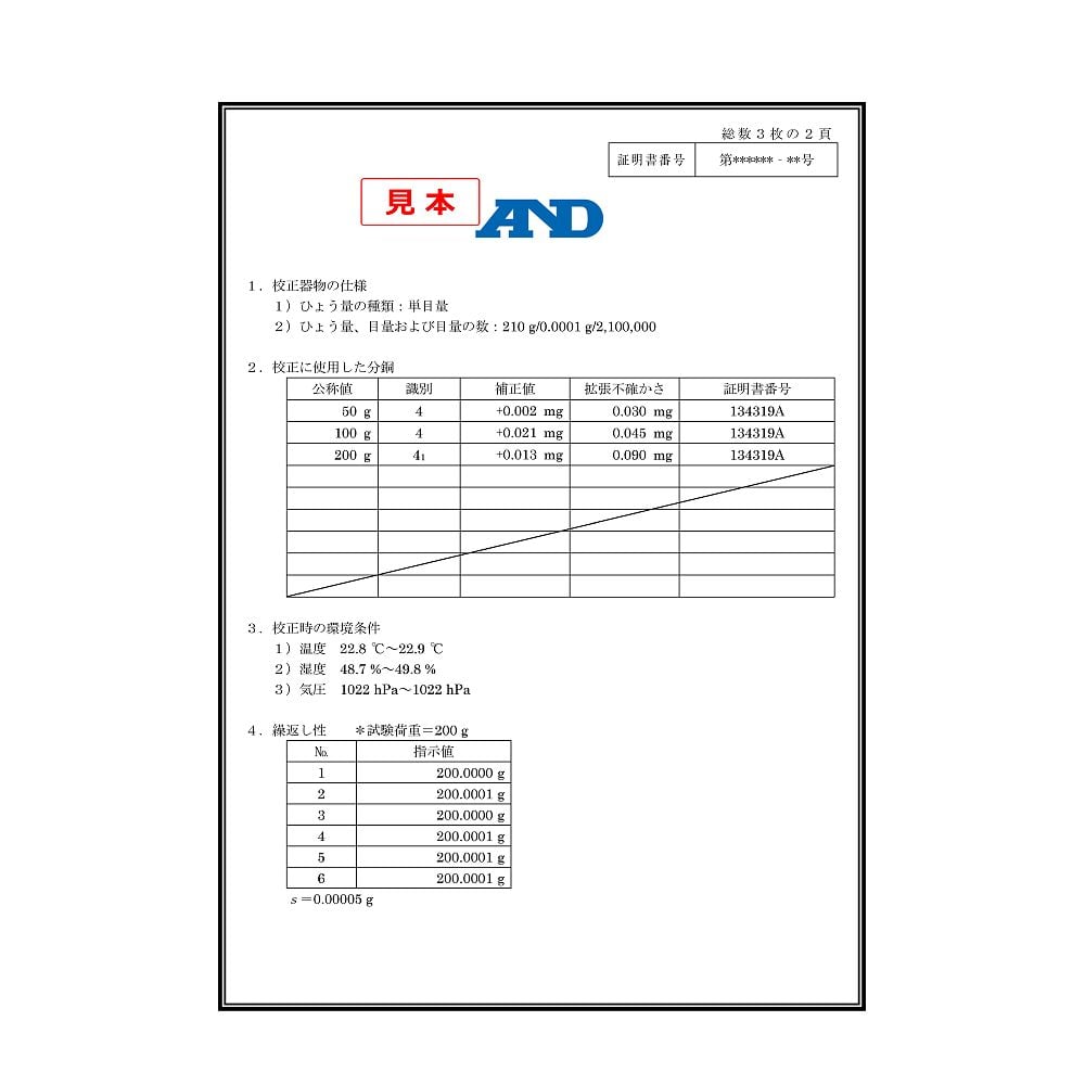分析用電子天びん HR-iシリーズ  ひょう量:51g/220g 最小表示:0.01mg/0.1mg  JCSS校正付　HR202i-00J00
