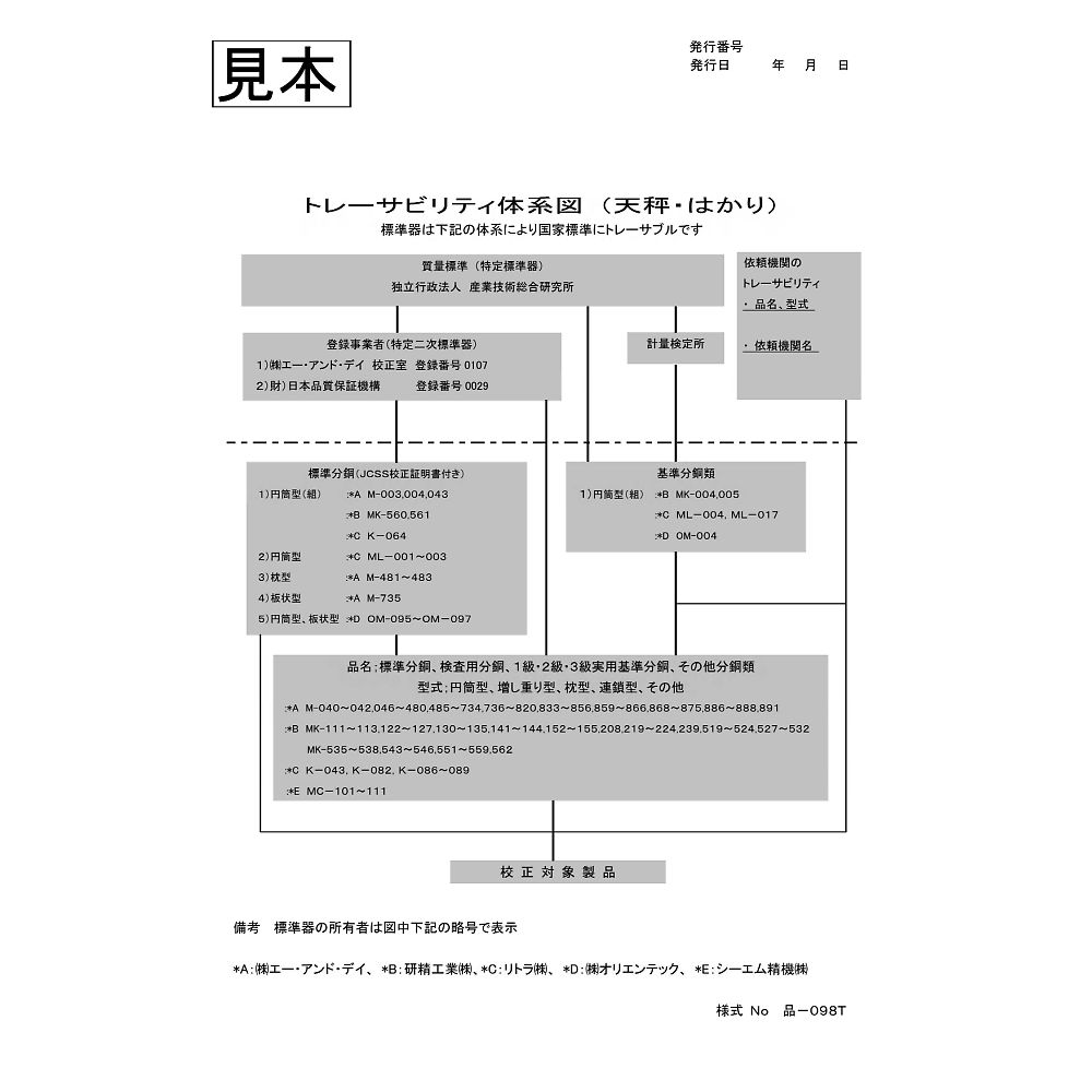 64-4051-32 校正用分銅内蔵型汎用電子天びん FZ-iシリーズ ひょう量