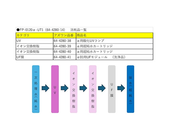 64-4280-14 超純水製造装置 FP-0120α-UT1 【AXEL】 アズワン