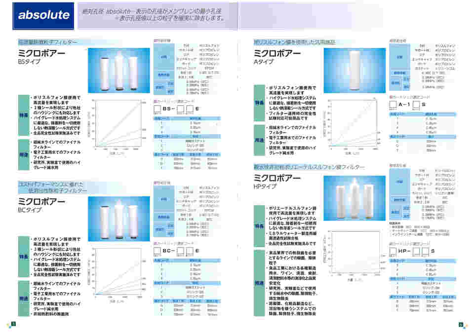 64-4281-94 ミクロポアー （絶対孔径：0.20μm, 756mm） 2BC-1TE 【AXEL