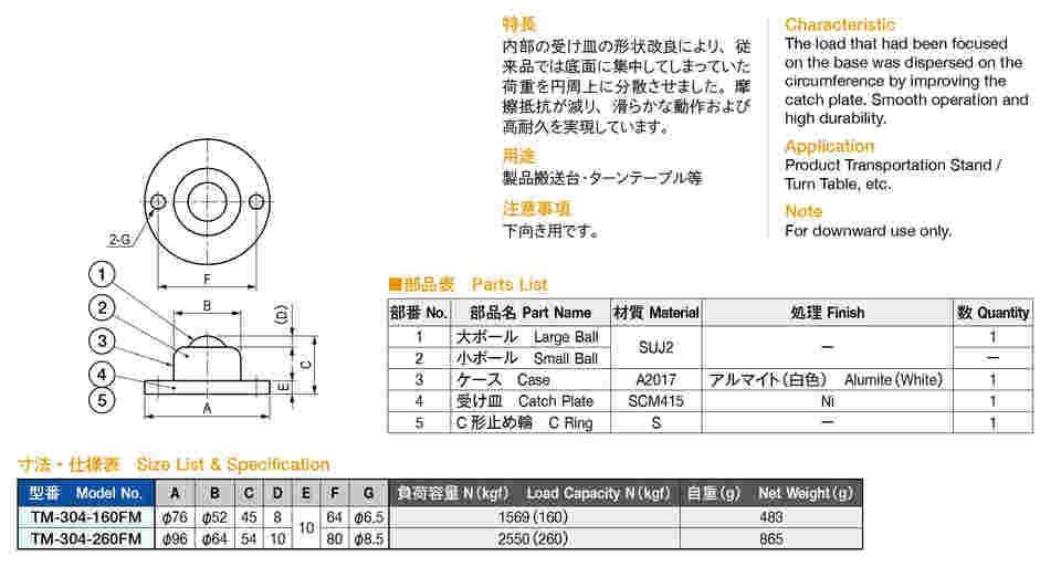 64-5097-03 ボールキャスター TM-304-160FM 【AXEL】 アズワン