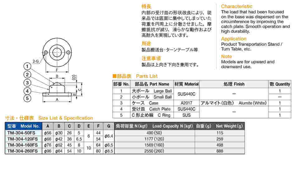 64-5097-05 ボールキャスター TM-304-160FS 【AXEL】 アズワン