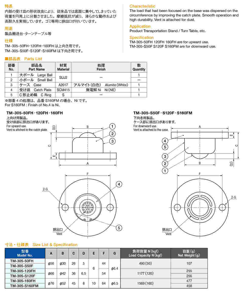 64-5097-11 ボールキャスター（排出口付） TM-305-S120F 【AXEL】 アズワン