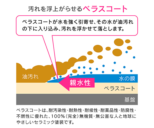 アズワン 7-4480-01 すいすい快適ガードル台(ゴミ除けキャスター仕様