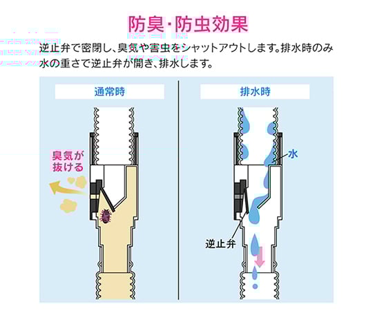 64-5152-02 ACドレンホース用消音バルブ GA-KW001 【AXEL】 アズワン