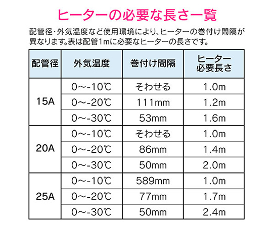 64-5153-75 凍結防止ヒーター（金属管用） GA-KE009 0.5m