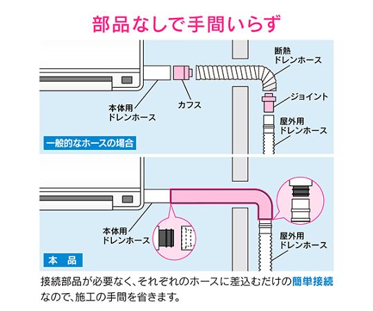 AC用断熱ドレンホース　20本入　GA-KW016