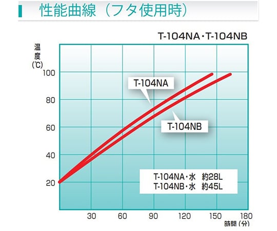 恒温水槽　T-104NB