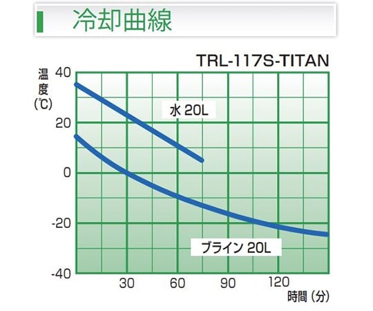 64-5197-24 チタン製冷却コイルタイプハンディクーラー TRL-117S-TITAN