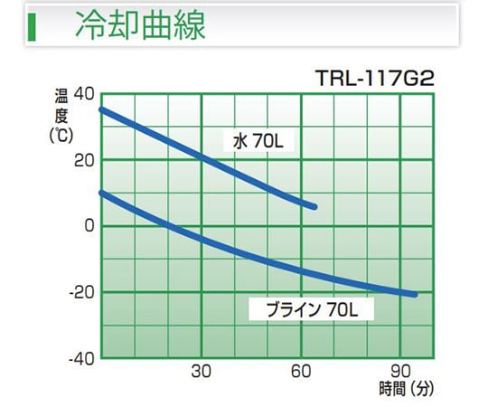 64-5197-29 大型産業用ハンディクーラー TRL-117G2 【AXEL