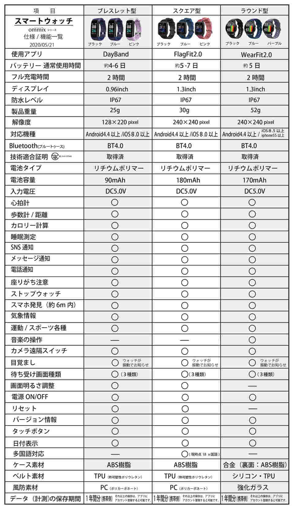 64-5225-54 ommixスマートウォッチ ラウンドタイプ パープル WW19042S