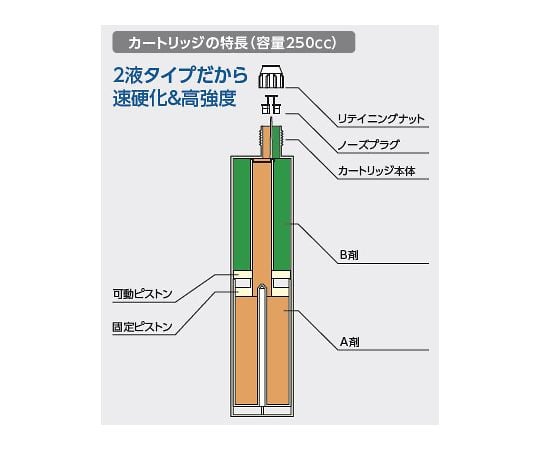 64-5226-29 瞬間 ひび埋め職人 グレー 10本 【AXEL】 アズワン