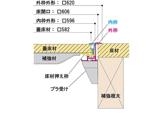 らくらく気密床下点検口　606mm角　シルバー　SFK606S