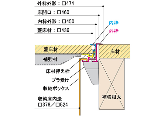 64-5243-05 らくらく床下収納庫 浅型 460mm ブロンズ SFS460B 【AXEL