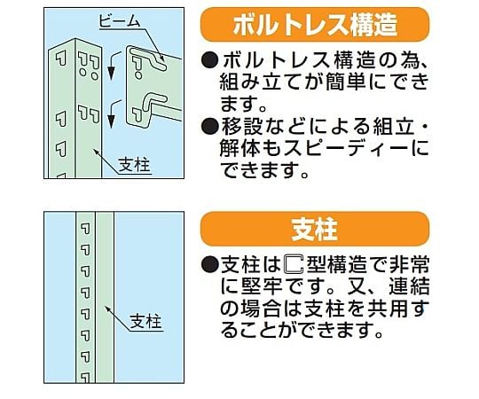 64-5355-28 中量棚NL型 300kg/段 連結 高さ1800mm 4段タイプ W1800
