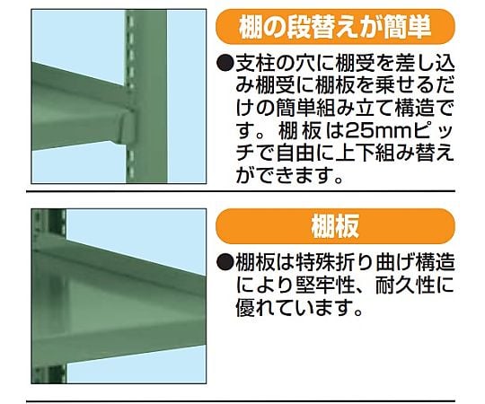 64-5363-81 中量棚CW型 500kg/段 単体 高さ2100mm 5段タイプ W1500